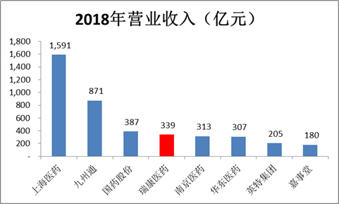 来源：公司公告