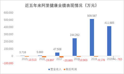 资料来源：iFinD数据整理绘制