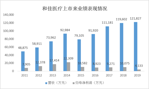 来源：iFinD、新浪财经整理绘制