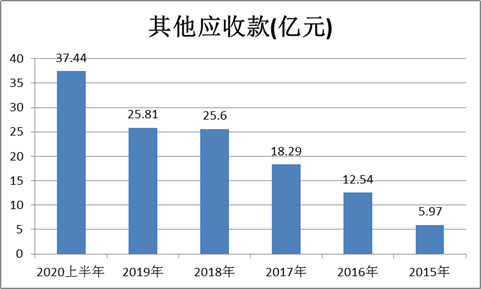 来源：wind牧原实业集团