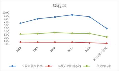 　（资料来源 公司公告 新浪财经）