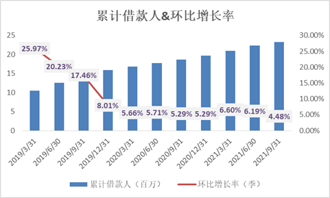 （资料来源：新浪财经）