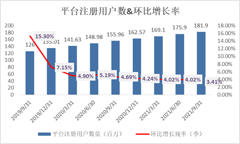 （资料来源：新浪财经）