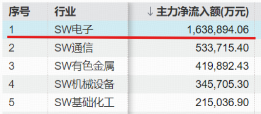 　来源：Wind，截至2026.5.22