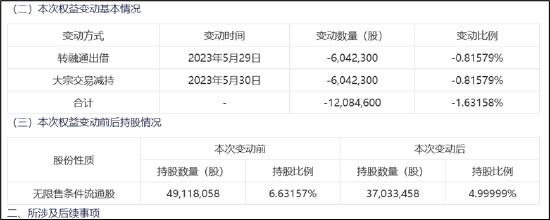 来源：公告