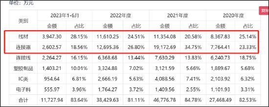 联纲光电IPO:一股独大信披藏着掖着?招股书疑似夸大 数据真实性遭拷问