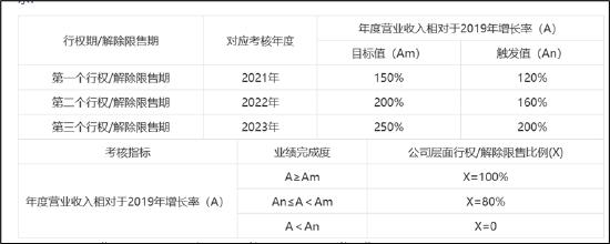 遥望科技财务真实性待考?关联客户下游再现控股股东身影 警惕"坏账式洗澡"藏猫腻