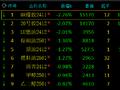 期市开盘：沪银涨超4% 丁二烯橡胶跌超2%