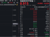 中国“芯”显韧性，仕佳光子、中船特气携手新高！华宝基金科创芯片ETF（589190）逆市上涨，锚定高景气