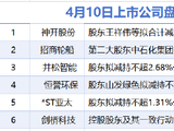 4月10日增减持汇总：神开股份等6家公司拟减持 当日无A股增持（表）