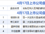 4月17日增减持汇总：德邦科技等4家公司拟减持 蓝思科技增持（表）