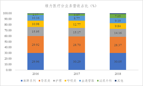 数据来源：公司年报