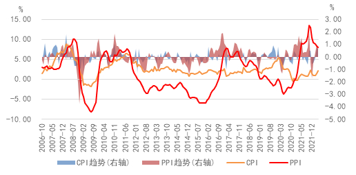 资料来源：Ifind资讯 南华研究