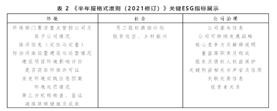 资料来源：证监会，中央财经大学绿色金融国际研究院整理