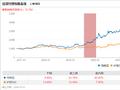 信达澳亚基金冯明远因工作安排离任副总经理