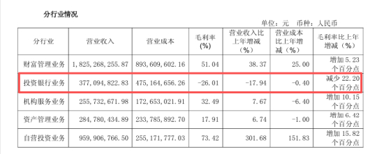 资料来源：国金证券半年报