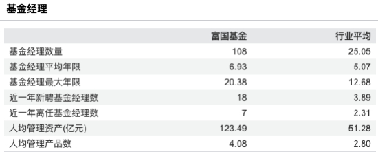 来源：Wind 截止至20260330