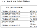 富国基金：2025年因公司治理等“五宗罪”被责令改正
