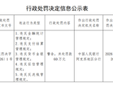农业银行阿克苏分行被罚60万元：违反金融统计管理规定等