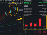 PCB或接棒光模块？果链迎两大利好！华宝基金电子ETF（515260）近6日连续吸金2.3亿元！