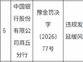 中国银行商丘分行被罚35万元：违规发放贷款延缓风险暴露