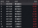 A股缩量回调！银行再秀肌肉，银行ETF华宝（512800）标的指数收涨2%！防御风格走强，电力、白酒逆市飘红