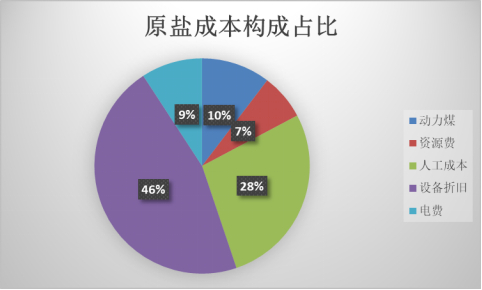 数据来源：百川资讯、国投安信期货