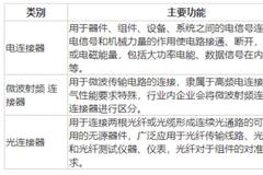 [专精特新TOP100]瑞可达：高压连接器佼佼者 新能源汽车东风驱动成长