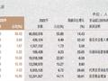 南京银行：2023年实现营业收入451.60亿元 同比上升1.24%