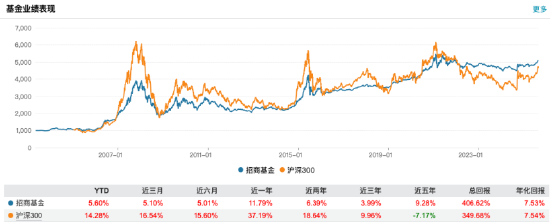 数据来源：Wind 截止至20250828