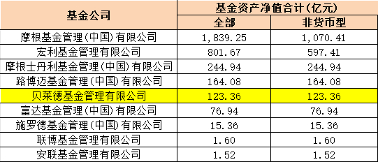 数据来源：Wind&nbsp; 截止日期：2025年2月15日