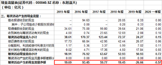 数据来源：同花顺iFinD
