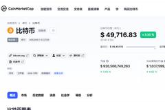 比特币升至50000美元/枚上方 体量和腾讯的市值相当