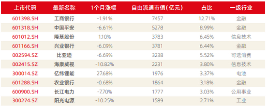 资料来源：新浪财经ESG评级中心&nbsp; 商道融绿