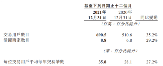 数据来源：公司年报