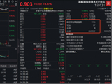 港股硬科技弹性跑赢！规模最大港股通信息技术ETF（159131）爆量大涨3.67%登顶ETF涨幅榜首!资金狂扫6500万份