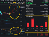苹果涨价拖累果链，机构：果链龙头韧性强，AI驱动的换机周期依然成立！