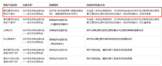 （资料来源：公司官网）