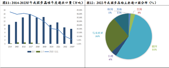 数据来源：硅业分会&nbsp;广发期货发展研究中心