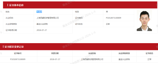数据来源：基金业协会
