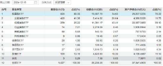 数据来源：wind 截止日期：2024年12月16日