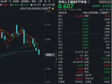 英伟达GTC大会如期而至！政策强催化+算力大爆发，华宝基金科创人工智能ETF（589520）近5日吸金3660万元！