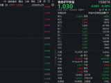 铝业龙头领涨，华峰铝业涨停！华宝基金有色ETF（159876）上探1.5%，机构：行业基本面扎实，静待后市修复
