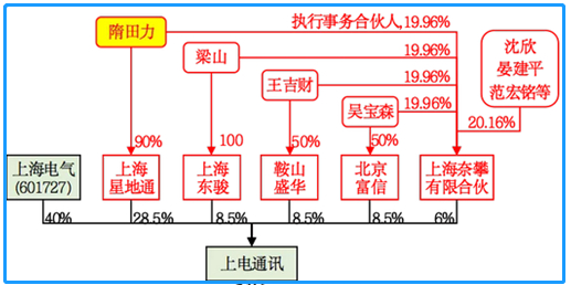 来源：公开报道整理