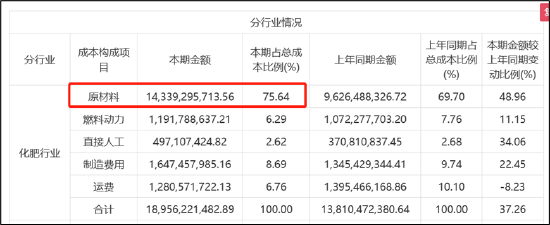 来源：2022年年报