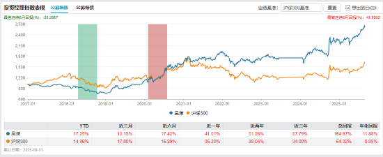 数据来源：Wind&nbsp; 截止日期：2025年9月1日