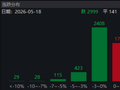 ETF日报：恒生A股电网设备指数表现强势，电网设备ETF今日上涨2.21%
