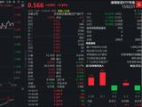 SpaceX冲刺史诗级IPO，商业航天回归主线？华宝基金通用航空ETF（159231）逆市收涨0.89%