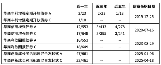 数据说明：数据截至2026年9月30日，更多内容详见文末数据说明。