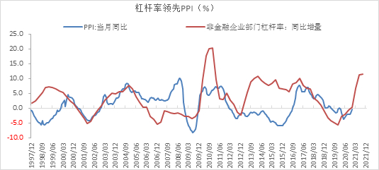 资料来源：WIND，财信证券